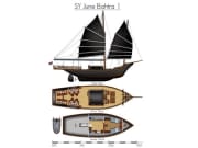 帆船ジェーンバトラ