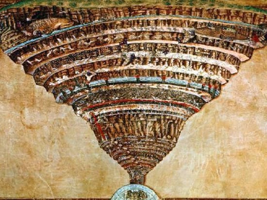 Dante's Inferno Map of Hell Painting