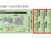 京福巴士自由车票示意图