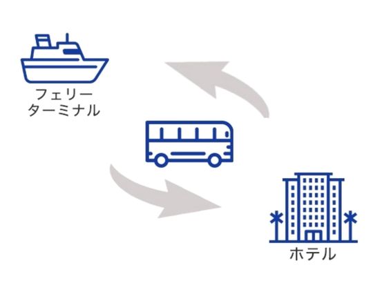 ピレウス港_ホテル_送迎