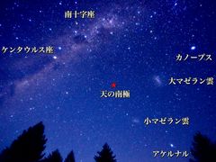 Star Names 2