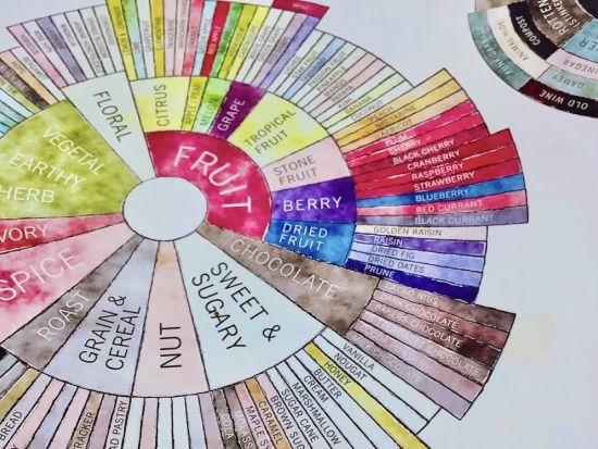 フィンランド コーヒー文化体験ツアー ロースタリー訪問＆ワークショップ お土産付き＜日本語／ヘルシンキ発＞