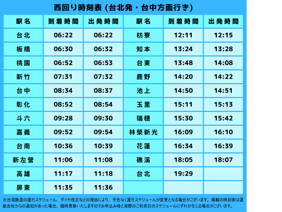 環島之星（フォルモサエクスプレス）乗車券  ＜選べる乗車区間／片道／全席グリーン車＞