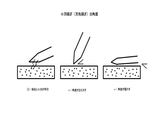 包丁砥ぎ体験ワークショップ 包丁専門店「三浦刃物店」の技術スタッフが教える家庭用包丁の研ぎ方＜11時・14時・17時／約50分／名古屋市＞