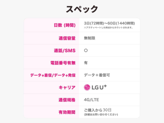 eSIMサービス 韓国国内対応＜LGU⁺／電話＆SMS受信可能＋データ無制限／3日間～60日間／日本語対応＞