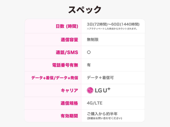 サブ_スペック3日～60日 (1)