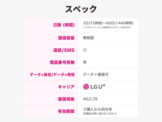 SIMカード 韓国交通IC T-money付き 韓国国内対応＜LGU⁺／データ無制限／3日間～60日間／日本語対応／データ通信・電話＆SMS受信可能＞