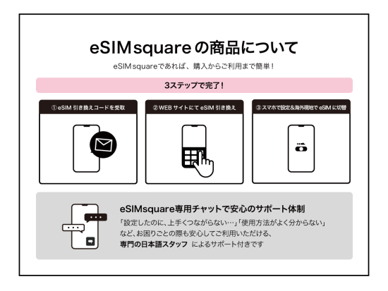 eSIMサービス オアフ島ほかハワイ対応＜1GB～10GB／最大30日間／専門スタッフによるサポート付き＞ 