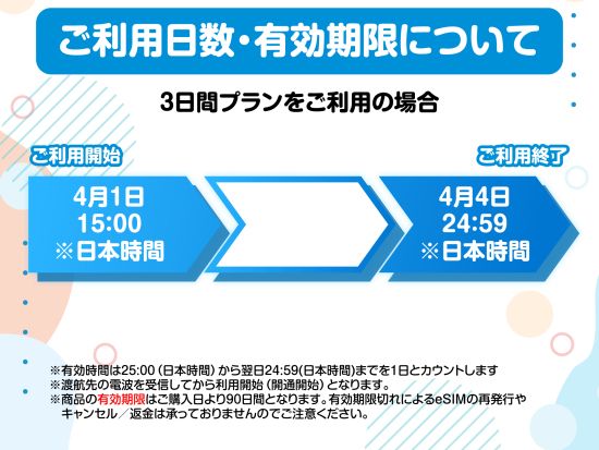 eSIMサービス　オーストラリア対応 ＜1日1GB～無制限／最大30日間／日本語LINEサポート利用可＞