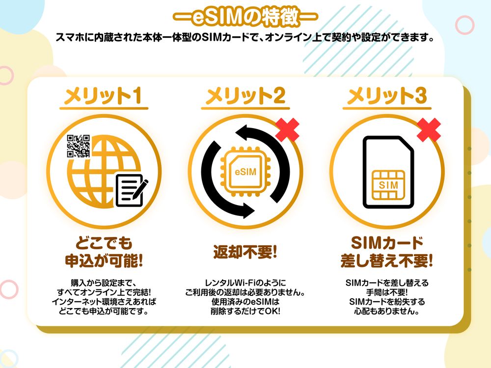 画像Assets_02　eSIMのメリット