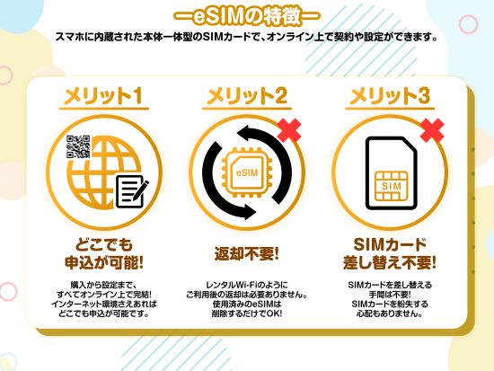 eSIMサービス　オーストラリア対応 ＜1日1GB～無制限／最大30日間／日本語LINEサポート利用可＞
