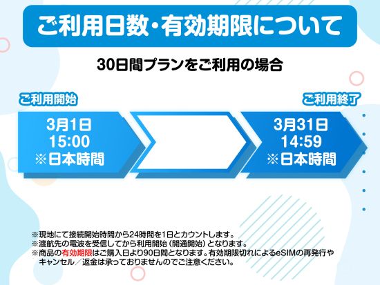 eSIMサービス　イタリア全土対応 ＜1日1GB～無制限／最大30日間／日本語LINEサポート利用可＞