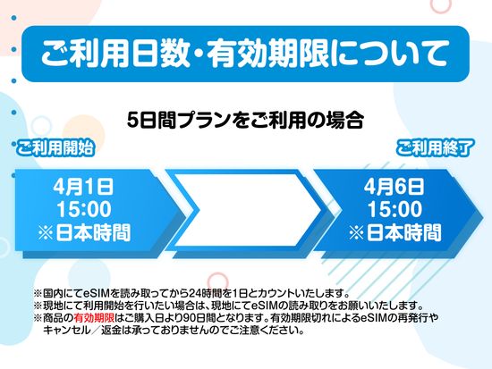 05 期間